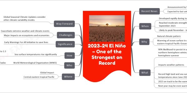 2023-24 El Niño – One of the Strongest on Record mind map Recent News Announcement by World Meteorological Organization Expected to last until April 2024 When Developed rapidly during July-August 2023 Reached moderate strength by September 2023 Likely to peak November - January 2024 Why Natural climate pattern Warming of ocean surface in central and eastern tropical Pacific Ocean What 90% likelihood to persist in upcoming northern hemisphere winter/southern hemisphere summer Impacts weather patterns Heatwaves Floods Droughts Record high land and sea-surface temperatures since June 2023 2023 on track to be the warmest year on record Next year may be even warmer Where Global impact Central-eastern tropical Pacific Who World Meteorological Organization (WMO) Secretary-General Prof. Petteri Taalas How Sea surface temperatures rise significantly From 0.5 °C above average in May to 1.5 °C in September 2023 Significance Early Warnings For All initiative to save lives Challenges Exacerbate extreme weather and climate events Major impacts on ecosystems and economies Way Forward Global Seasonal Climate Updates consider other climate variability modes North Atlantic Oscillation Arctic Oscillation Indian Ocean Dipole