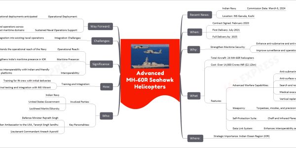 Advanced MH-60R Seahawk Helicopters mind map Recent News: Indian Navy Commission Date: March 6, 2024 Location: INS Garuda, Kochi When: Contract Signed: February 2020 First Delivery: July 2021 Full Delivery by: 2025 Why: Strengthen Maritime Security: Enhance anti-submarine and anti-surface warfare capabilities Improve surveillance and operational effectiveness What Total Aircraft: 24 MH-60R helicopters Cost: Over 14,000 Crores INR ($2.12bn) Features: Advanced Warfare Capabilities: Anti-submarine warfare (ASW) Anti-surface warfare (ASuW) Search and rescue (SAR) Medical evacuation (MEDEVAC) Vertical replenishment (VERTREP) Weaponry: Torpedoes, missiles, and precision kill weapon system rockets Self-Protection Suite: Chaff and Infrared Flares Data Link System: Enhances interoperability and operational coordination Where: Strategic Importance: Indian Ocean Region (IOR) Who: Involved Parties: Indian Navy United States Government Lockheed Martin/Sikorsky Key Personalities: Defence Minister Rajnath Singh Indian Ambassador to the USA, Taranjit Singh Sandhu Lieutenant Commandant Aneesh Ayarotil How: Training and Integration: Training for IN crew with initial deliveries Final testing and integration with INS Vikrant Significance: Operational Reach: Extends the operational reach of the Navy Maritime Presence: Strengthens India's maritime presence in IOR Interoperability: Seamless interoperability with Indian and friendly foreign platforms Challenges: Integration Challenges: Ensuring seamless integration into existing naval operations Way Forward: Operational Deployment: Seamless transition to operational deployments anticipated Sustained Naval Operations Support: Supporting sustained naval operations across various spectrums and vast maritime domains