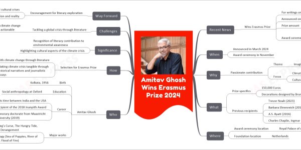 Amitav Ghosh Wins Erasmus Prize 2024 mind map Recent News Wins Erasmus Prize For writings on climate change Announced on March 7, 2024 Prize amount 150,000 Euros Award ceremony In the Netherlands In November When Announced in March 2024 Award ceremony in November Why Passionate contribution Theme Imagining the unthinkable Focus Climate change as a global crisis Cultural crisis due to a lack of imagination What Prize specifics 150,000 Euros Decorations designed by Bruno Nienaber van Eyben Previous recipients Trevor Noah (2023) Barbara Ehrenreich (2018) A.S. Byatt (2016) Charles Chaplin, Ingmar Bergman (1965) Where Award ceremony location Royal Palace of Amsterdam Foundation location Netherlands Who Amitav Ghosh Birth Kolkata, 1956 Education Social anthropology at Oxford Career Splits time between India and the USA Recipient of the 2018 Jnanpith Award Honorary doctorate from Maastricht University (2019) Major works The Nutmeg's Curse, The Hungry Tide, The Great Derangement Ibis trilogy (Sea of Poppies, River of Smoke, Flood of Fire) How Selection for Erasmus Prize For engaging with climate change through literature Making climate crisis tangible through historical narratives and journalistic essays Significance Recognition of literary contribution to environmental awareness Highlighting cultural aspects of the climate crisis Challenges Tackling a global crisis through literature Challenge of making climate change comprehensible and actionable Way Forward Encouragement for literary exploration Of environmental and cultural crises Bridging the gap between imagination and reality