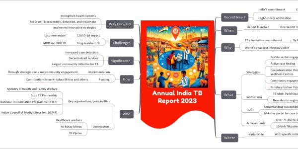 Annual India TB Report 2023