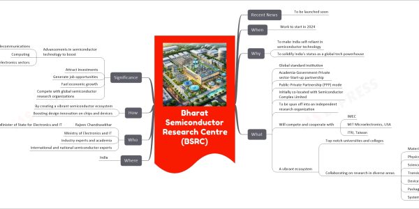 Bharat Semiconductor Research Centre (BSRC) mind map   Recent News     To be launched soon   When     Work to start in 2024   Why     To make India self-reliant in semiconductor technology     To solidify India's status as a global tech powerhouse   What     Global standard institution     Academia-Government-Private sector-Start-up partnership     Public-Private Partnership (PPP) mode     Initially co-located with Semiconductor Complex Limited     To be spun off into an independent research organization     Will compete and cooperate with       IMEC       MIT Microelectronics, USA       ITRI, Taiwan     A vibrant ecosystem       Top-notch universities and colleges       Collaborating on research in diverse areas         Materials         Physics         Science         Transistors         Devices         Packaging         System innovation   Where     India   Who     Rajeev Chandrasekhar       Union Minister of State for Electronics and IT     Ministry of Electronics and IT     Industry experts and academia     International and national semiconductor experts   How     By creating a vibrant semiconductor ecosystem     Boosting design innovation on chips and devices   Significance     Advancements in semiconductor technology to boost       Telecommunications       Computing       Consumer electronics sectors     Attract investments     Generate job opportunities     Fuel economic growth     Compete with global semiconductor research organizations