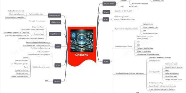 Chakshu mind map Recent News Launches Govt Launches 'Chakshu' Fraud Reporting Monitoring Tool Recovered Rs 1000 Crore Date Mar 05, 2024 When Launched on Mar 05, 2024 Why Combat rising incidents Telecom-related financial frauds What Department of Telecommunications Digital platform Report fraudulent calls SMS Social media messages Swift Reporting and Action Citizens report suspicious communications Call SMS Platforms like WhatsApp Trigger re-verification Disconnection of reported number Coordinating Intelligence Across Stakeholders Centralized information exchange Coordination hub Involving entities Telecom companies Law enforcement agencies Banks Financial institutions Social media firms Identity document issuers Maintain a repository Cases related to telecom resource misuse Create grievance redressal mechanisms Official app development TRAI Collaborate with private apps Truecaller Where India Who Indian government Union Minister Ashwini Vaishnaw Entities allowed to report Citizens Telecom companies Law enforcement agencies Banks Financial institutions Social media firms Identity document issuers How Reporting through Chakshu platform Re-verification and disconnection process Real-time intelligence sharing Significance Empowers citizens Enhances inter-agency collaboration Prevents frauds Amounting to estimated Rs 1,008 crore Curtails fraudulent international calls Strengthen fraud protection capabilities Challenges Not explicitly mentioned Way Forward Further collaboration Stakeholder involvement Private apps integration Evolving platform capabilities