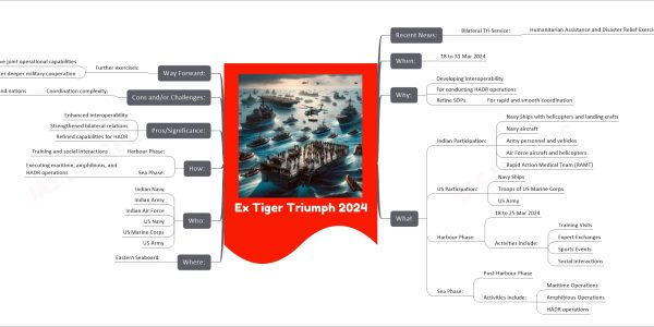 Ex Tiger Triumph 2024
