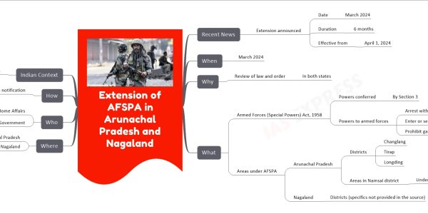 Extension of AFSPA in Arunachal Pradesh and Nagaland