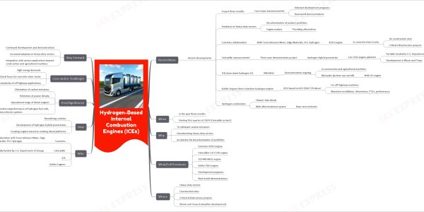 Hydrogen-Based Internal Combustion Engines (ICEs)