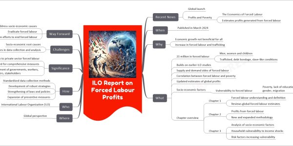 ILO Report on Forced Labour Profits mind map Recent News Global launch Profits and Poverty The Economics of Forced Labour Estimates profits generated from forced labour When Published in March 2024 Why Economic growth not beneficial for all Increase in forced labour and trafficking What 21 million in forced labour Men, women and children Trafficked, debt bondage, slave-like conditions Builds on earlier ILO studies Supply and demand sides of forced labour Correlation between forced labour and poverty Updated estimates of global profits Socio-economic factors Vulnerability to forced labour Poverty, lack of education, illiteracy, gender, migration Chapter overview Chapter 1 Forced labour understanding and definition Reviews global forced labour estimates Chapter 2 Profits from forced labour New and expanded methodology Chapter 3 Analysis of socio-economic factors Household vulnerability to income shocks Risk factors increasing vulnerability Where Global perspective Who International Labour Organization (ILO) How Standardized data collection methods Development of robust strategies Strengthening of laws and policies Expansion of preventive measures Significance Attention to private sector forced labour Need for comprehensive measures Involvement of governments, workers, employers, stakeholders Challenges Socio-economic root causes Difficulties in data collection and analysis Way Forward Address socio-economic causes Eradicate forced labour Collaborative efforts to end forced labour