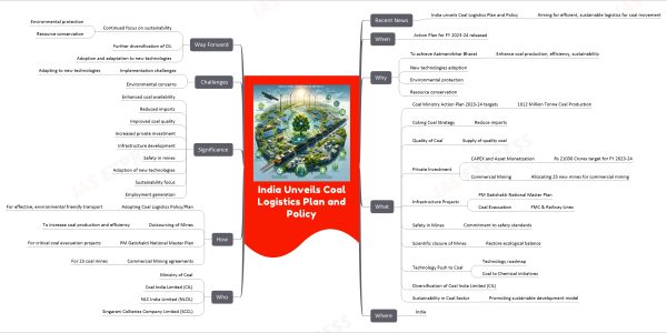 India Unveils Coal Logistics Plan and Policy mind map Recent News India unveils Coal Logistics Plan and Policy Aiming for efficient, sustainable logistics for coal movement When Action Plan for FY 2023-24 released Why To achieve Aatmanirbhar Bharat Enhance coal production, efficiency, sustainability New technologies adoption Environmental protection Resource conservation What Coal Ministry Action Plan 2023-24 targets 1012 Million Tonne Coal Production Coking Coal Strategy Reduce imports Quality of Coal Supply of quality coal Private Investment CAPEX and Asset Monetization Rs 21030 Crores target for FY 2023-24 Commercial Mining Allocating 25 new mines for commercial mining Infrastructure Projects PM Gatishakti National Master Plan Coal Evacuation FMC & Railway Lines Safety in Mines Commitment to safety standards Scientific closure of Mines Restore ecological balance Technology Push to Coal Technology roadmap Coal to Chemical initiatives Diversification of Coal India Limited (CIL) Sustainability in Coal Sector Promoting sustainable development model Where India Who Ministry of Coal Coal India Limited (CIL) NLC India Limited (NLCIL) Singareni Collieries Company Limited (SCCL) How Adopting Coal Logistics Policy/Plan For effective, environmental friendly transport Outsourcing of Mines To increase coal production and efficiency PM Gatishakti National Master Plan For critical coal evacuation projects Commercial Mining agreements For 23 coal mines Significance Enhanced coal availability Reduced imports Improved coal quality Increased private investment Infrastructure development Safety in mines Adoption of new technologies Sustainability focus Employment generation Challenges Implementation challenges Adapting to new technologies Environmental concerns Way Forward Continued focus on sustainability Environmental protection Resource conservation Further diversification of CIL Adoption and adaptation to new technologies