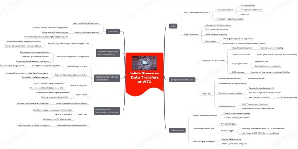 India's Stance on Data Transfers at WTO mind map