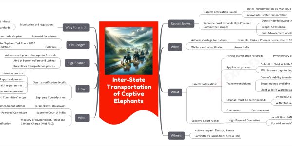 Inter-State Transportation of Captive Elephants mind map Recent News: Gazette notification issued: Date: Thursday before 16 Mar 2024 Allows inter-state transportation Supreme Court expands High-Powered Committee's scope: Date: Friday following the Gazette notification Scope: Across India For: Advancement of elephant welfare Why: Address shortage for festivals: Example: Thrissur Pooram needs close to 100 elephants Welfare and rehabilitation: Across India What Gazette notification: Fitness examination required: By veterinary expert Application process: Submit to Chief Wildlife Warden Within seven days to deputy conservator of forest Transfer conditions: Owner's inability to maintain Better upkeep available Chief Wildlife Warden's approval Elephant must be accompanied: By mahout and assistant With fitness and health certificates Quarantine: Post-transport Supreme Court ruling: High-Powered Committee: Jurisdiction: PAN India For wild animals' welfare Where: Notable impact: Thrissur, Kerala Committee's jurisdiction: Across India Who: Paramekkavu Devaswom: Role: Festival organizer, amendment initiator Supreme Court of India: Empowered High-Powered Committee Ministry of Environment, Forest and Climate Change (MoEFCC): Issued the Gazette notification How: Gazette notification details: Examination and certification process Application and approval process Accompaniment and health requirements Quarantine protocol Supreme Court decision: Extended High-Powered Committee's scope Significance: Addresses elephant shortage for festivals Aims at better welfare and upkeep Streamlines transportation process Challenges: Potential for misuse: Concerns over trade disguise Criticism: Contrary to Elephant Task Force 2010 recommendations Way Forward: Monitoring and regulation: To prevent misuse Ensure welfare standards