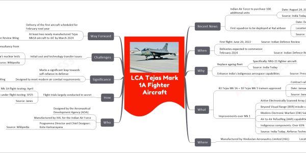 LCA Tejas Mark 1A Fighter Aircraft