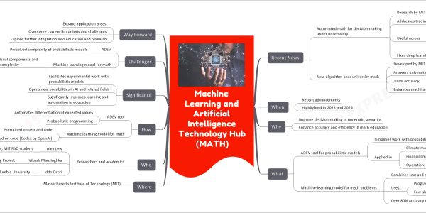 Machine Learning and Artificial Intelligence Technology Hub (MATH) mind map Recent News Automated math for decision-making under uncertainty Research by MIT Addresses trading off risk and reward Useful across AI Climate Finance Fixes deep learning errors New algorithm aces university math Developed by MIT and others Answers university-level math problems 100% accuracy Enhances machine learning education When Recent advancements Highlighted in 2023 and 2024 Why Improve decision-making in uncertain scenarios Enhance accuracy and efficiency in math education What ADEV tool for probabilistic models Simplifies work with probabilistic models Applied in Climate modeling Financial modeling Operations research e.g., call center queues Machine-learning model for math problems Combines text and code Uses Program synthesis Few-shot learning Over 80% accuracy on unseen problems Where Massachusetts Institute of Technology (MIT) Who Researchers and academics Alex Lew Lead author, MIT PhD student Vikash Mansinghka Co-author, MIT's Probabilistic Computing Project Iddo Drori Project lead, MIT and Columbia University How ADEV tool Automates differentiation of expected values Probabilistic programming Machine learning model for math Pretrained on text and code Fine-tuned on code (Codex by OpenAI) Significance Facilitates experimental work with probabilistic models Opens new possibilities in AI and related fields Significantly improves learning and automation in education Challenges ADEV Perceived complexity of probabilistic models Machine learning model for math Limitations in visual components and computational complexity Way Forward Expand application areas Overcome current limitations and challenges Explore further integration into education and research