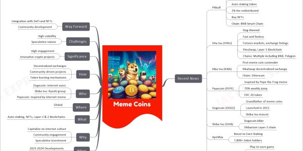 Meme Coins