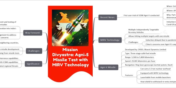 Mission Divyastra: Agni-5 Missile Test with MIRV Technology mind map Recent News: First user-trial of ICBM Agni-V conducted When: October 27, 2021 Where: APJ Abdul Kalam Island, Odisha coast Why: Part of India's credible minimum deterrence policy Induction into armed forces delayed by Covid-19 pandemic MIRV Technology: Multiple Independently Targetable Re-entry Vehicles Allows hitting multiple targets with one missile Challenges: Induction delayed due to pandemic China's concerns over Agni-V's range Agni-V Missile: Developed by: DRDO, Bharat Dynamics Limited Type: Three-stage solid-fuel missile Range: 5,500 to 5,800 kilometers Speed: 29,401 kilometers per hour Navigation: Ring laser gyroscope inertial system, NavIC Features: Can carry 1.5 ton nuclear warhead Equipped with MIRV technology Launchable from mobile launchers Heat shield to withstand re-entry temperature Significance: Enhances India's strategic deterrence capabilities Joins elite group with ICBM capabilities Increases defense against regional threats Challenges: Concerns from neighboring countries, especially China Technical and logistic challenges in missile development Diplomatic tensions arising from missile tests Way Forward: Further development and testing of Agni-V and other missiles Strategic incorporation into India's defense arsenal Diplomatic engagement to address regional security concerns