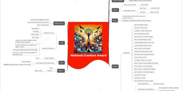 National Creators Award mind map   Initiated by     Prime Minister Narendra Modi     Aim       Celebrate India's Digital Creator Economy       Spotlight diverse voices and talents       Foster innovation and creativity   Recent News     First-of-its-kind award for Gen Z     Targets digital creators and influencers   When     Announcement Date       10 Feb 2024     Nomination Period       Start Date         10th Feb 2024       End Date         29th Feb 2024   Why     Acknowledge transformative power of creator economy     Recognize exceptional creativity and innovation   What     Categories       Best Storyteller Award       Disruptor of the Year       Celebrity Creator of the Year       Green Champion Award       Best Creator For Social Change       Most Impactful Agri Creator       Cultural Ambassador of The Year       International Creator Award       Best Travel Creator Award       Swachhta Ambassador Award       The New India Champion Award       Tech Creator Award       Heritage Fashion Icon Award       Most Creative Creator (Male & Female)       Best Creator in Food Category       Best Creator in Education Category       Best Creator in Gaming Category       Best Micro Creator       Best Nano Creator       Best Health and Fitness Creator     Eligibility Criteria       Age Requirement         18 years or above       Nationality and Residency         19 categories for Indian nationals         1 for international creators       Platforms         Instagram, YouTube, Twitter, LinkedIn, Facebook       Language         English or any Indian language       Nomination Limits         Self-nominate in up to 3 categories         Nominate others in all 20 categories   Where     India     Platform       MyGov India   Who     Target Audience       Gen Z     Prime Minister Narendra Modi       Lauds initiative       Highlights opportunity for creator community   How     Selection Process       Nomination       Screening       Public voting       Jury review     Expected Outcomes       Inspire and celebrate digital media's transformative potential       Provide visibility and recognition for digital creators       Encourage collaboration and networking       Encourage creators to leverage platforms for greater good   Significance     Boosts India's digital economy     Promotes local culture and tourism     Drives social impact