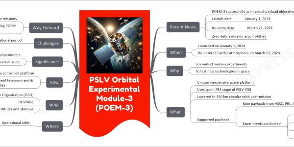 PSLV Orbital Experimental Module-3 (POEM-3)