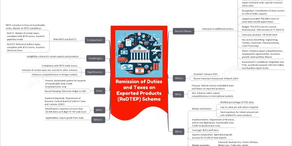 Remission of Duties and Taxes on Exported Products (RoDTEP) Scheme mind map   Recent News:     Extension to additional sectors:       Date: 8 March 2024       Announced by: Union Minister Piyush Goyal       Sectors: Advance Authorisation holders, Export Oriented Units, Special Economic Zones units       Recognition: Contribution of these sectors to 25% of India's exports       Support provided: ₹42,000 Crores to more than 10,500 export items       Budget: ₹15,070 Crore for current financial year, 10% increase in FY 2024-25       Extension duration: Till 30.09.2024       Key sectors benefiting: Engineering, Textiles, Chemicals, Pharmaceuticals, Food Processing       Vision: Enhance export competitiveness, employment opportunities, economic growth, Aatmanirbhar Bharat       Government's confidence: Negotiate new FTAs, accelerate towards USD One trillion merchandise export levels   When:     Inception: January 2021     Recent Extension Announced: 8 March 2024   Why:     Purpose: Refund various embedded taxes and duties on exported products     Aim: Enhance India's export competitiveness in international markets   What     Rebate mechanism:       Notified percentage of FOB value       Cap on value per unit where required       Fixed quantum for rebate amount per unit notified for some products     Implementation: Department of Revenue, end to end digitization, transferable Duty Credit Scrip/electronic scrip     Coverage: 8555 tariff lines     Exports composition: Agricultural goods account for 13.6% of total exports     Rebate examples:       Diamond, Basmati rice, Frozen shrimps, Motor cars, Turbo-jets, Ingots     Exclusions: Certain exports and products based on RoDTEP committee's recommendation   Where:     Applicability: Export goods from India   Who:     Implementing body: Department of Revenue, Central Board of Indirect Taxes and Customs (CBIC)     Beneficiaries: Exporters of more than 10,500 items at 8-digit ITC HS Code level   How:     Process: Automated system for issuance of transferable Duty Credit Scrip/electronic scrip     Record Keeping: Electronic ledger in CBIC   Significance:     Compliance with WTO trade norms     Inclusion of certain taxes not covered in other schemes     Enhances competitiveness in foreign markets   Challenges:     Ineligibility criteria for certain exports and products   Comparison:     With MEIS and RoSCTL:       MEIS: Incentive in form of transferable scrips, dispute on WTO compliance       RoSCTL: Rebate of certain taxes, compliant with WTO norms, issued in paperless mode       RoDTEP: Refund of indirect taxes, compliant with WTO norms, issued in electronic form