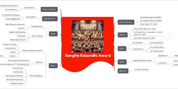 Sangita Kalanidhi Award mind map Recent News: Awarded Sangita Kalanidhi By: Madras Music Academy Date: March 17, 2024 When: Announced: March 17, 2024 To Preside Over: December 15, 2024 - January 1, 2025 Ceremony: January 1, 2025 Why: Use of Music: For Social Reform Contributions: To Carnatic Music For Social Causes What Sangita Kalanidhi Award: Significance: Highest in Carnatic Music Comprises: Gold Medal Citation Where: Location: Chennai Who: Thodur Madabusi Krishna: Carnatic Vocalist Social Activist Author Awards: Ramon Magsaysay, 2016 Mentors: Semmangudi Srinivasa Iyer Grand-nephew of TT Krishnamachari Other Awardees: Parassala Ravi Geetha Raja Thiruvaiyyaru Brothers HK Narasimhamurthy Margaret Bastin How: Presiding Over: 98th Annual Conference Concerts Other Awards: Sangita Kala Acharya TTK Award Musicologist Award Significance: Recognition: For Musical Excellence Social Engagement Way Forward: Continuation: Of Musical Innovation Social Advocacy