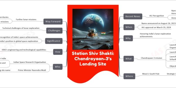 Station Shiv Shakti: Chandrayaan-3’s Landing Site