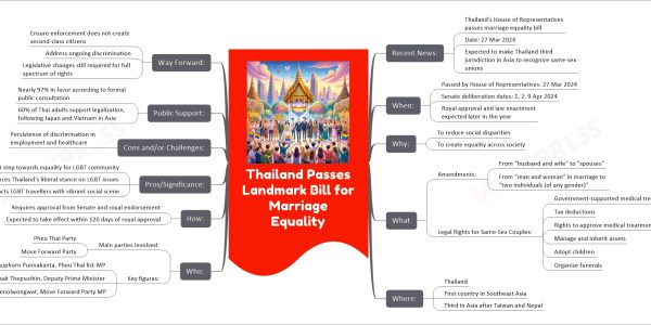 Thailand Passes Landmark Bill for Marriage Equality