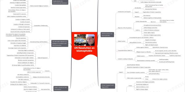 UN Resolution on Islamophobia upsc mind map