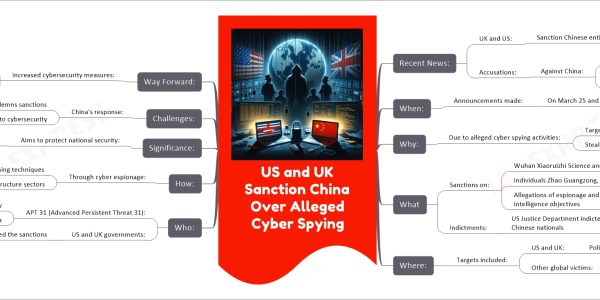 US and UK Sanction China Over Alleged Cyber Spying