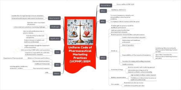 Uniform Code of Pharmaceutical Marketing Practices (UCPMP) 2024 mind map Recent News Centre notifies UCPMP 2024 When Notified on 2024-03-13 Why To ensure transparency, integrity, and accountability in pharmaceutical marketing To emphasize ethical practices within the sector What Prohibits gifts for personal benefit to healthcare professionals Limits pecuniary benefits from pharmaceutical companies Restricts provision of travel facilities and paid vacations Details on Conduct of pharmaceutical companies Relationships with healthcare professionals Mode of operation Responsibilities of Pharmaceutical Associations Constituting Ethics Committee for Pharmaceutical Marketing Practices (ECPMP) Apex Ethics Committee for Pharmaceutical Marketing Practices (AECPMP) Procedure for lodging and handling complaints Penalty provisions Promotion of drugs Must be consistent with marketing approval Information about drugs must be balanced, verifiable, and not misleading Medical representatives High standard of ethical conduct required Prohibitions on inducements for access to healthcare professionals Free samples Restrictions on who can receive Limitations on quantity and value Where India Who Ministry of Chemicals and Fertilizers Department of Pharmaceuticals Pharmaceutical Associations Healthcare Professionals Pharmaceutical Companies Including agents, distributors, wholesalers, retailers How Implementation through the Department of Pharmaceuticals Enforcement by ECPMP within each association Compliance responsibility lies with CEOs of pharmaceutical companies Significance Aims to curb unethical practices in pharma industry Promotes ethical conduct and transparency Protects interests of patients and healthcare professionals Challenges Voluntary nature may impact effectiveness Enforcement and compliance monitoring challenges Way Forward Consideration for legal backing to ensure compliance Enhanced monitoring and enforcement mechanisms