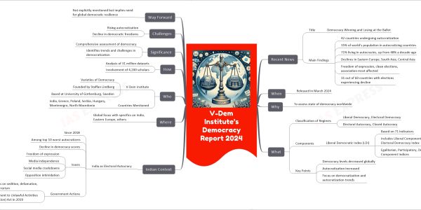V-Dem Institute’s Democracy Report 2024 mind map Recent News Title Democracy Winning and Losing at the Ballot Main Findings 42 countries undergoing autocratization 35% of world's population in autocratizing countries 71% living in autocracies, up from 48% a decade ago Declines in Eastern Europe, South Asia, Central Asia Freedom of expression, clean elections, association most affected 31 out of 60 countries with elections experiencing decline When Released in March 2024 Why To assess state of democracy worldwide What Classification of Regimes Liberal Democracy, Electoral Democracy Electoral Autocracy, Closed Autocracy Components Liberal Democratic Index (LDI) Based on 71 indicators Includes Liberal Component Index, Electoral Democracy Index Egalitarian, Participatory, Deliberative Component Indices Key Points Democracy levels decreased globally Autocratization increased Focus on democratization and autocratization trends Indian Context India as Electoral Autocracy Since 2018 Among top 10 worst autocratizers Decline in democracy scores Issues Freedom of expression Media independence Social media crackdowns Opposition intimidation Government Actions Use of laws on sedition, defamation, counterterrorism Amendment to Unlawful Activities (Prevention) Act in 2019 Where Global focus with specifics on India, Eastern Europe, others Who V-Dem Institute Varieties of Democracy Founded by Staffan Lindberg Based at University of Gothenburg, Sweden Countries Mentioned India, Greece, Poland, Serbia, Hungary, Montenegro, North Macedonia How Analysis of 31 million datasets Involvement of 4,200 scholars Significance Comprehensive assessment of democracy Identifies trends and challenges in democratization Challenges Rising autocratization Decline in democratic freedoms Way Forward Not explicitly mentioned but implies need for global democratic resilience