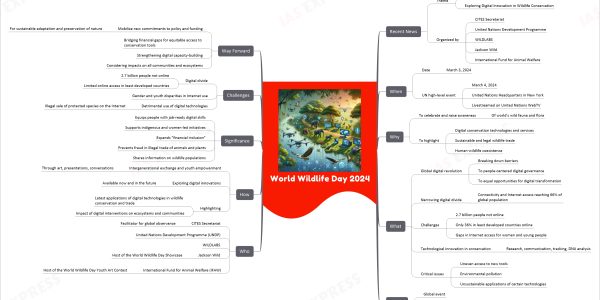World Wildlife Day 2024 mind map Recent News Theme Connecting People and Planet Exploring Digital Innovation in Wildlife Conservation Organized by CITES Secretariat United Nations Development Programme WILDLABS Jackson Wild International Fund for Animal Welfare When Date March 3, 2024 UN high-level event March 4, 2024 United Nations Headquarters in New York Livestreamed on United Nations WebTV Why To celebrate and raise awareness Of world's wild fauna and flora To highlight Digital conservation technologies and services Sustainable and legal wildlife trade Human-wildlife coexistence What Global digital revolution Breaking down barriers To people-centered digital governance To equal opportunities for digital transformation Narrowing digital divide Connectivity and Internet access reaching 66% of global population Challenges 2.7 billion people not online Only 36% in least developed countries online Gaps in Internet access for women and young people Technological innovation in conservation Research, communication, tracking, DNA analysis Critical issues Uneven access to new tools Environmental pollution Unsustainable applications of certain technologies Where Global event Special focus on digital innovation in wildlife conservation Who CITES Secretariat Facilitator for global observance United Nations Development Programme (UNDP) WILDLABS Jackson Wild Host of the World Wildlife Day Showcase International Fund for Animal Welfare (IFAW) Host of the World Wildlife Day Youth Art Contest How Intergenerational exchange and youth empowerment Through art, presentations, conversations Exploring digital innovations Available now and in the future Highlighting Latest applications of digital technologies in wildlife conservation and trade Impact of digital interventions on ecosystems and communities Significance Equips people with job-ready digital skills Supports indigenous and women-led initiatives Expands "financial inclusion" Prevents fraud in illegal trade of animals and plants Shares information on wildlife populations Challenges Digital divide 2.7 billion people not online Limited online access in least developed countries Gender and youth disparities in Internet use Detrimental use of digital technologies Illegal sale of protected species on the Internet Way Forward Mobilize new commitments to policy and funding For sustainable adaptation and preservation of nature Bridging financial gaps for equitable access to conservation tools Strengthening digital capacity-building Considering impacts on all communities and ecosystems
