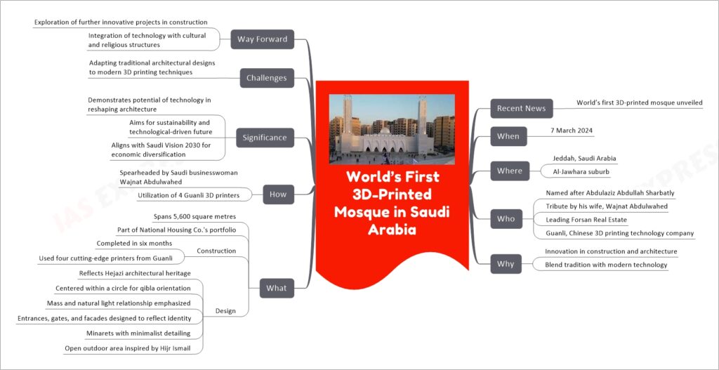World’s First 3D-Printed Mosque in Saudi Arabia mind map
Recent News
World’s first 3D-printed mosque unveiled
When
7 March 2024
Where
Jeddah, Saudi Arabia
Al-Jawhara suburb
Who
Named after Abdulaziz Abdullah Sharbatly
Tribute by his wife, Wajnat Abdulwahed
Leading Forsan Real Estate
Guanli, Chinese 3D printing technology company
Why
Innovation in construction and architecture
Blend tradition with modern technology
What
Spans 5,600 square metres
Part of National Housing Co.'s portfolio
Construction
Completed in six months
Used four cutting-edge printers from Guanli
Design
Reflects Hejazi architectural heritage
Centered within a circle for qibla orientation
Mass and natural light relationship emphasized
Entrances, gates, and facades designed to reflect identity
Minarets with minimalist detailing
Open outdoor area inspired by Hijr Ismail
How
Spearheaded by Saudi businesswoman Wajnat Abdulwahed
Utilization of 4 Guanli 3D printers
Significance
Demonstrates potential of technology in reshaping architecture
Aims for sustainability and technological-driven future
Aligns with Saudi Vision 2030 for economic diversification
Challenges
Adapting traditional architectural designs to modern 3D printing techniques
Way Forward
Exploration of further innovative projects in construction
Integration of technology with cultural and religious structures