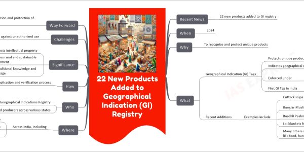 22 New Products Added to Geographical Indication (GI) Registry