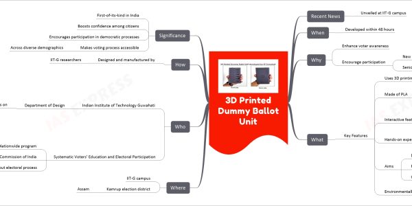 3D Printed Dummy Ballot Unit