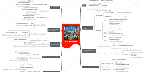 AI in Education upsc mind map