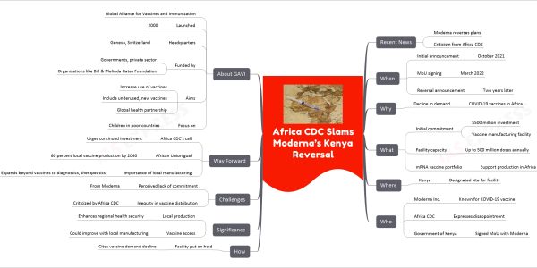 Africa CDC Slams Moderna’s Kenya Reversal