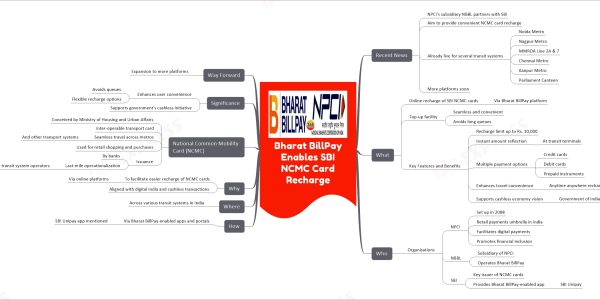 Bharat BillPay Enables SBI NCMC Card Recharge