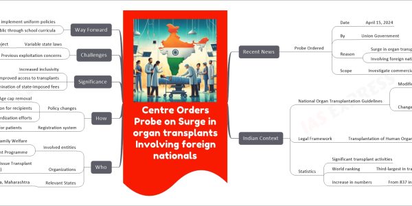 Centre Orders Probe on Surge in organ transplants Involving foreign nationals