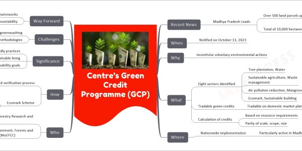 Centre’s Green Credit Programme (GCP)