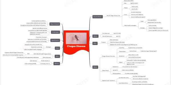 Chagas Disease