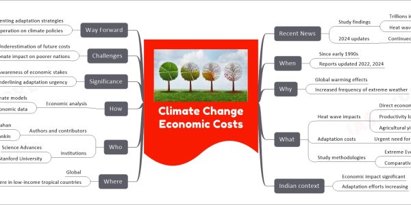 Climate Change Economic Costs