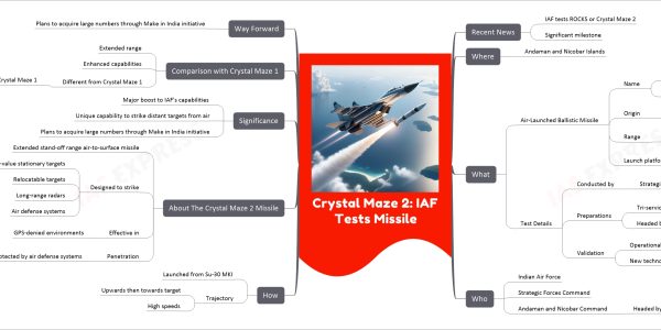 Crystal Maze 2: IAF Tests Missile