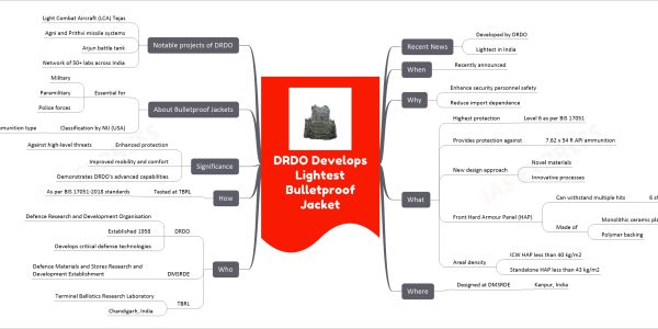 DRDO Develops Lightest Bulletproof Jacket
