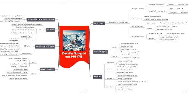 Dakshin Gangotri and MH-1718