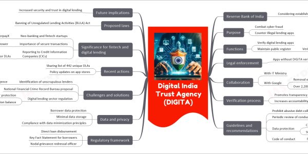 Digital India Trust Agency (DIGITA)