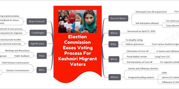 Election Commission Eases Voting Process for Kashmiri Migrant Voters