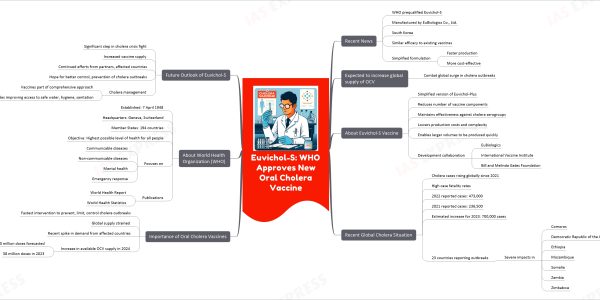 Euvichol-S: WHO Approves New Oral Cholera Vaccine