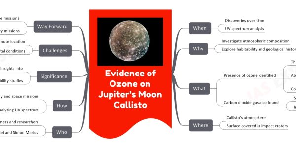 Evidence of Ozone on Jupiter’s Moon Callisto