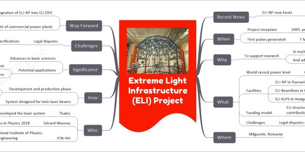 Extreme Light Infrastructure (ELI) Project