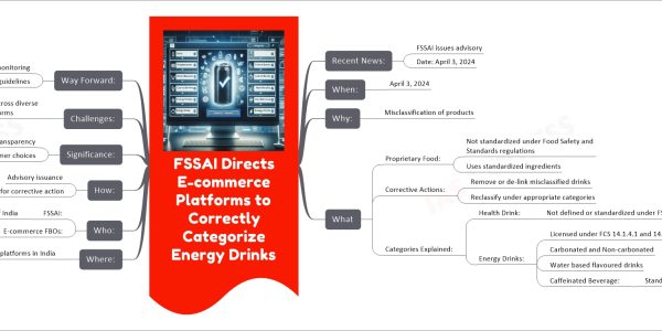 FSSAI Directs E-commerce Platforms to Correctly Categorize Energy Drinks