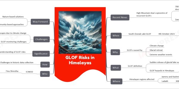 GLOF Risks in Himalayas