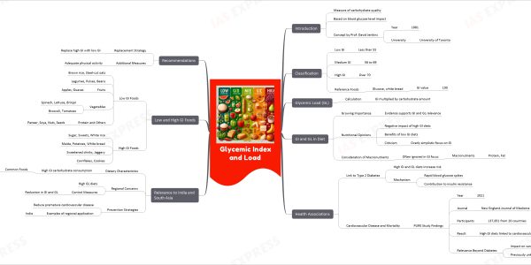 Glycemic Index and Load