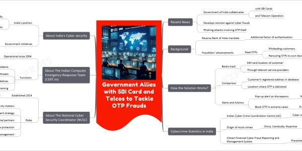 Government Allies with SBI Card and Telcos to Tackle OTP Frauds